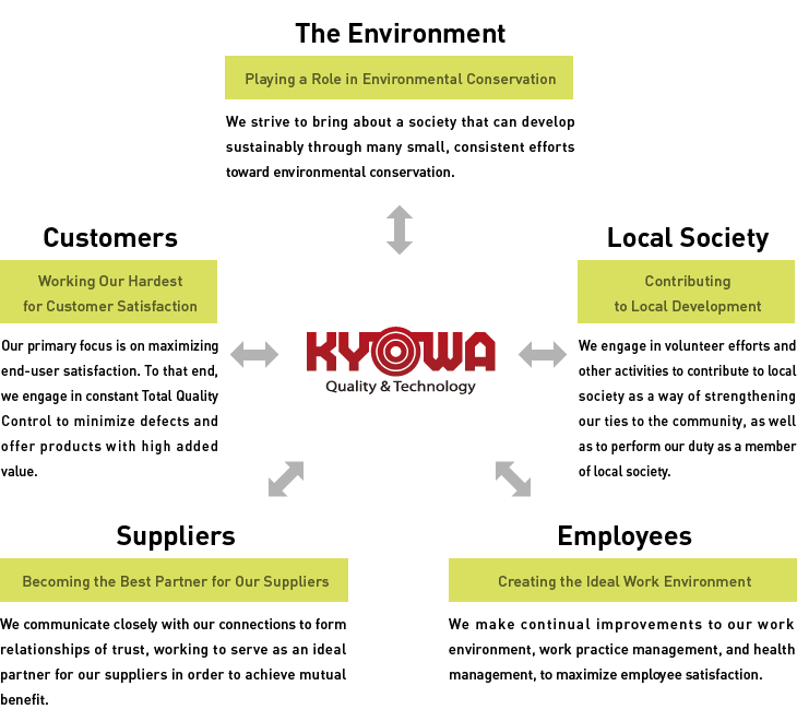 企業活動の関連図