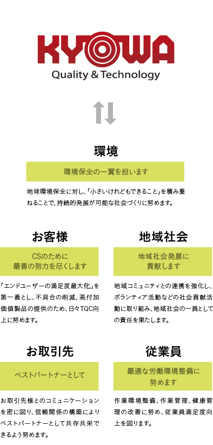 企業活動の関連図